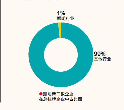 2016新三板挂牌企业，哪个省份占比最多？（内附数据分析）