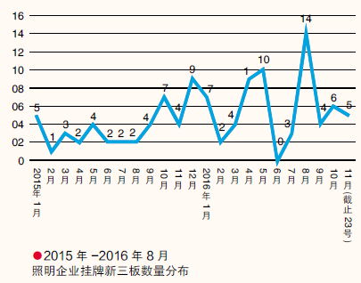 2016新三板挂牌企业，哪个省份占比最多？（内附数据分析）