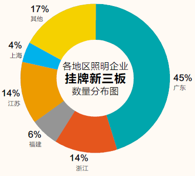 2016新三板挂牌企业，哪个省份占比最多？（内附数据分析）