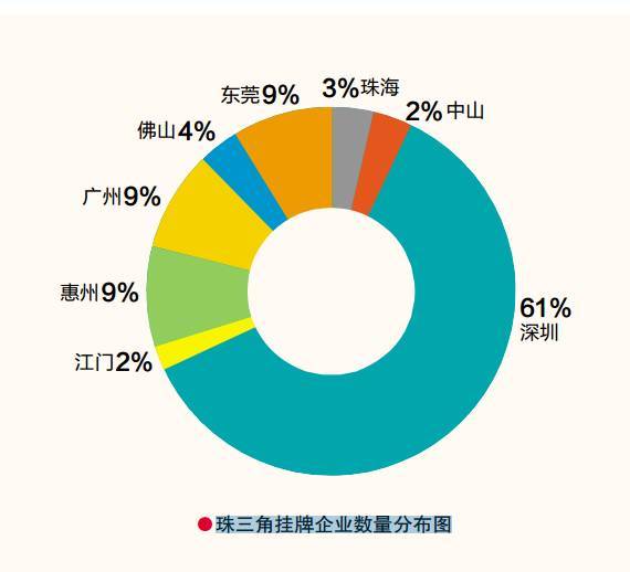 2016新三板挂牌企业，哪个省份占比最多？（内附数据分析）