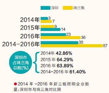 2016新三板挂牌企业，哪个省份占比最多？（内附数据分析）