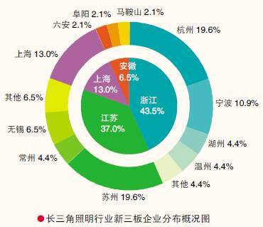 2016新三板挂牌企业，哪个省份占比最多？（内附数据分析）