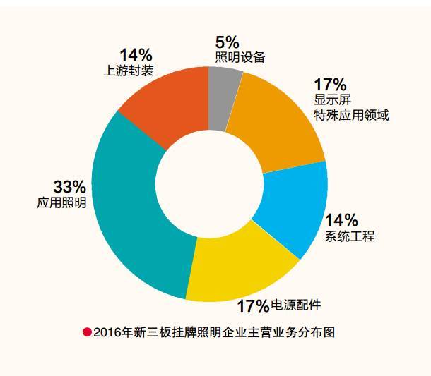 2016新三板挂牌企业，哪个省份占比最多？（内附数据分析）