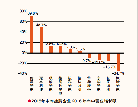 2016新三板挂牌企业，哪个省份占比最多？（内附数据分析）