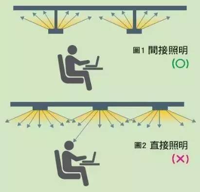 在家具上装灯是一种什么样的体验？