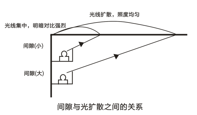 在家具上装灯是一种什么样的体验？