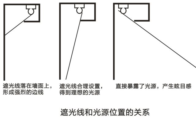 在家具上装灯是一种什么样的体验？