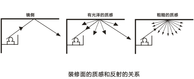 在家具上装灯是一种什么样的体验？