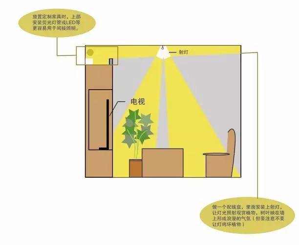 在家具上装灯是一种什么样的体验？