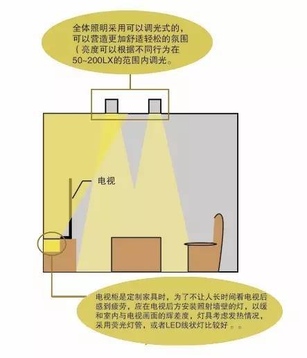 在家具上装灯是一种什么样的体验？