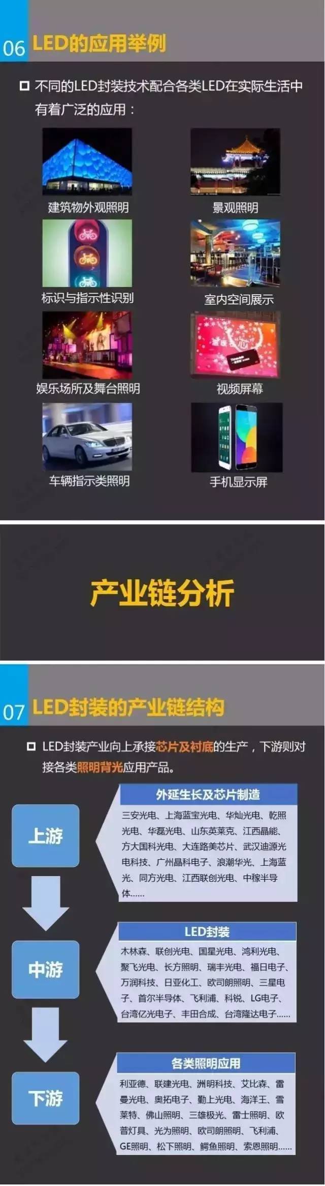 一张图领略LED封装行业的全景