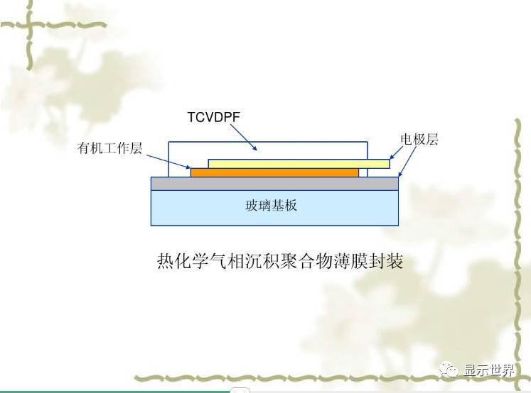 OLED器件的封装技术
