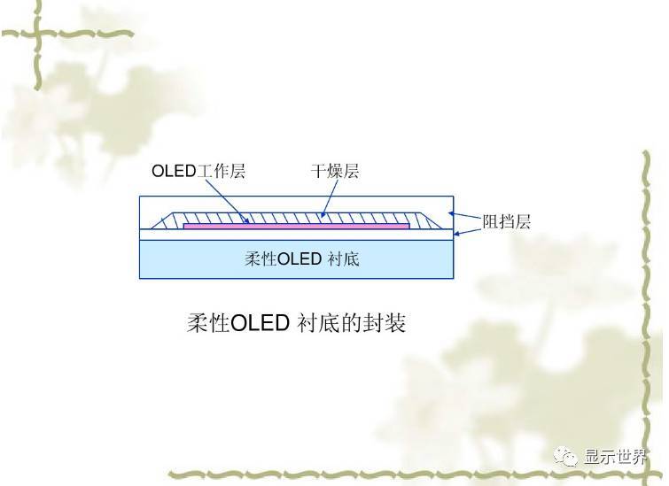 OLED器件的封装技术