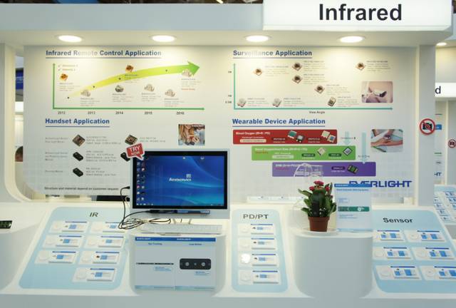 IR LED的市场潜力在哪儿？亿光专家这么看