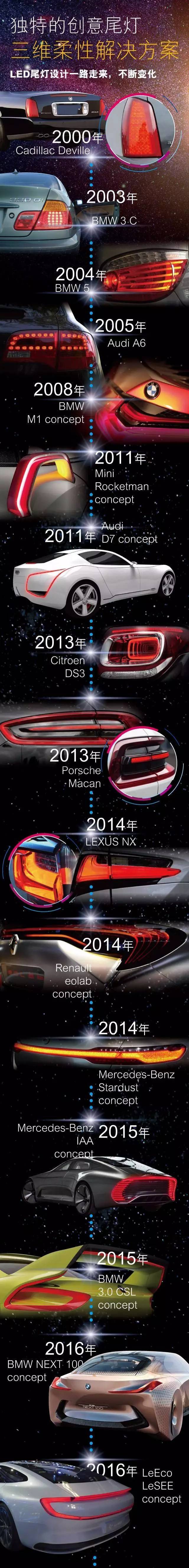 独特的创意尾灯