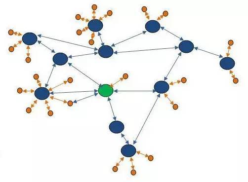 「灯客说」玩转苹果Homekit 飞利浦HUE智能灯在生活中的各种场景