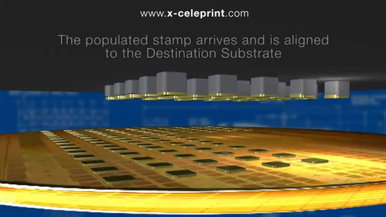 Micro LED Display的未来，谁来做庄？