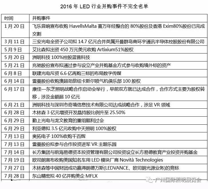 年终大盘点：有的不只是套路