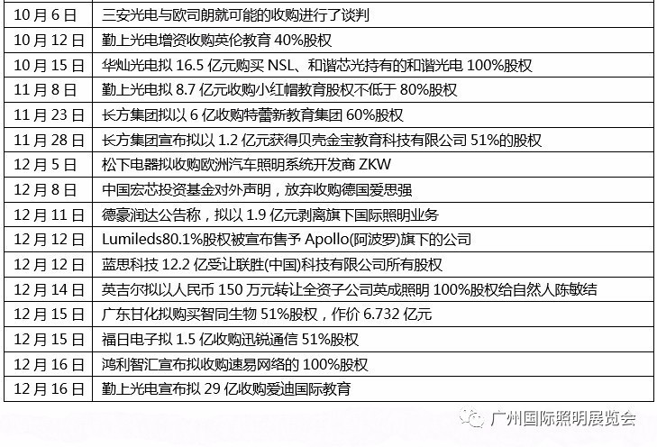 年终大盘点：有的不只是套路