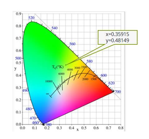 PANTONE 2017流行色对照明的影响