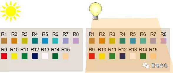 PANTONE 2017流行色对照明的影响