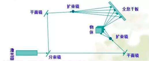 「灯眼看世界」流行天王迈克尔杰克逊复活