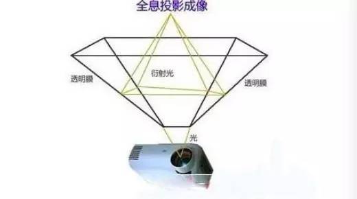 「灯眼看世界」流行天王迈克尔杰克逊复活