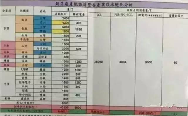 缺货！涨价！LED产业链及CCL最新行情追踪