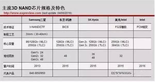 缺货！涨价！LED产业链及CCL最新行情追踪