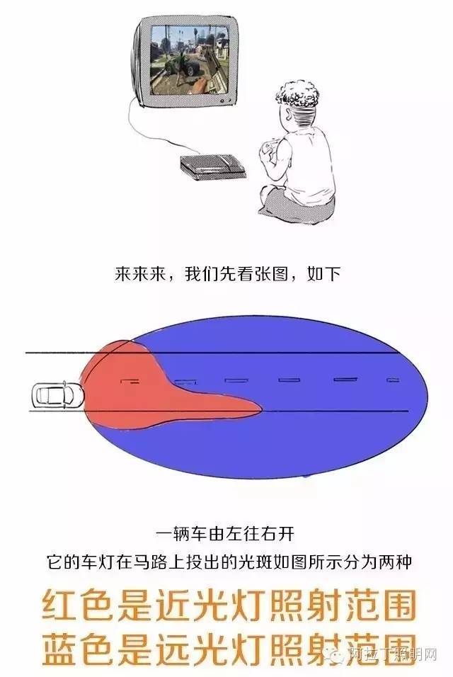汽车车灯右灯射得比左灯远？