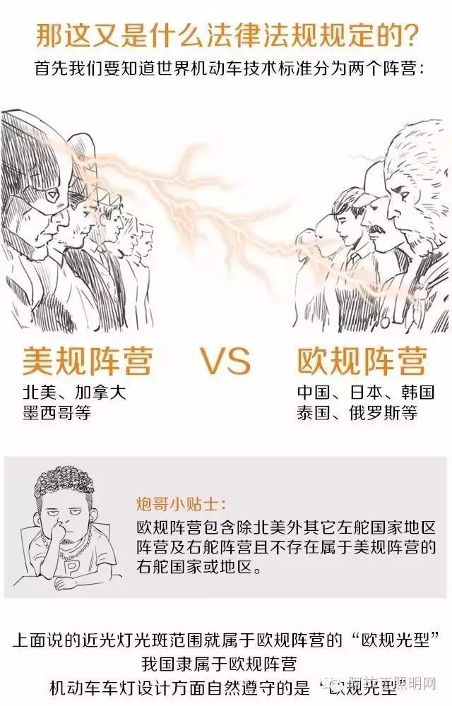 汽车车灯右灯射得比左灯远？