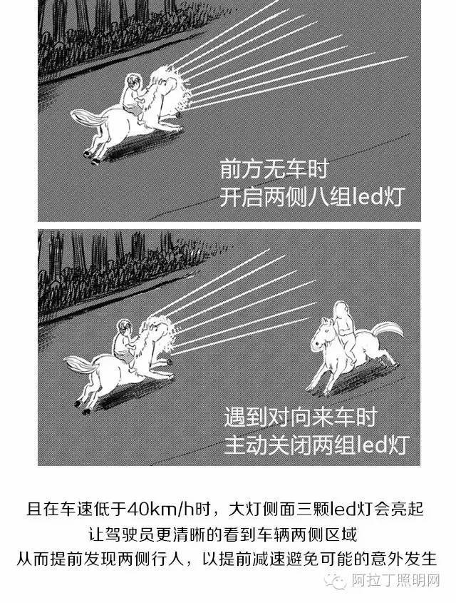 汽车车灯右灯射得比左灯远？