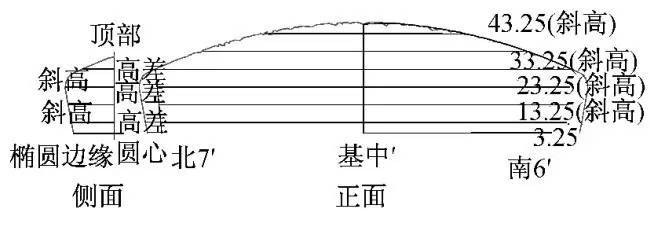 【技术借鉴】鸟巢LED网幕技术详解之钢结构篇
