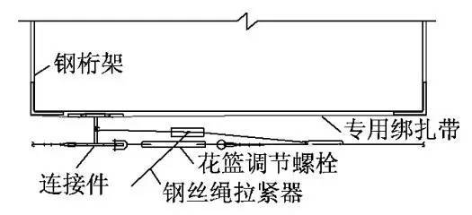 【技术借鉴】鸟巢LED网幕技术详解之钢结构篇