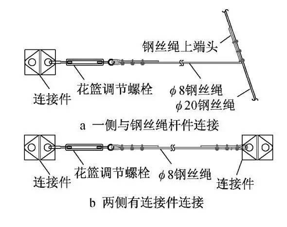 【技术借鉴】鸟巢LED网幕技术详解之钢结构篇