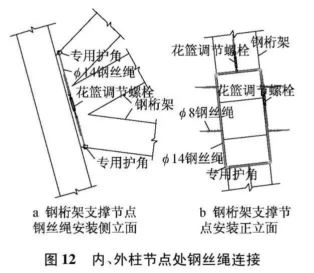 【技术借鉴】鸟巢LED网幕技术详解之钢结构篇
