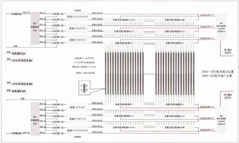 【技术借鉴】鸟巢LED网幕技术详解之LED显示屏篇