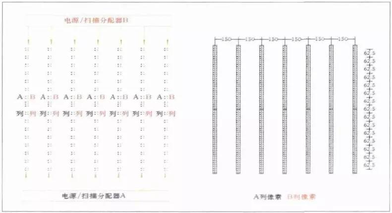【技术借鉴】鸟巢LED网幕技术详解之LED显示屏篇