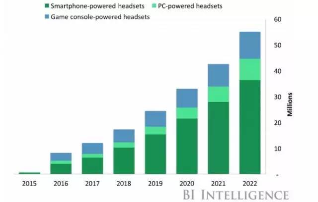 三星想做这样一款AR设备