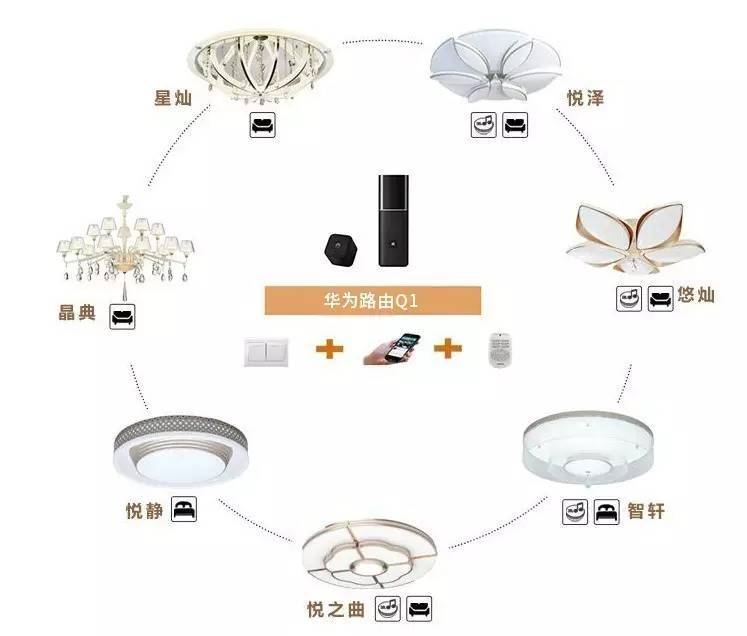 快讯 | 欧普华为出智能套装、木林森加码澳洋顺昌、科锐推新一代LED、国星实验室获认可
