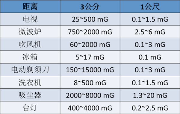 电影院的3D效果与巨大的讯息储存是怎么形成的？