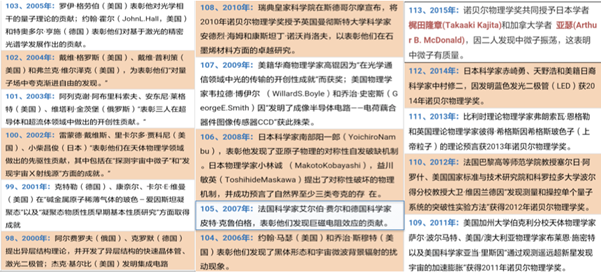 电影院的3D效果与巨大的讯息储存是怎么形成的？