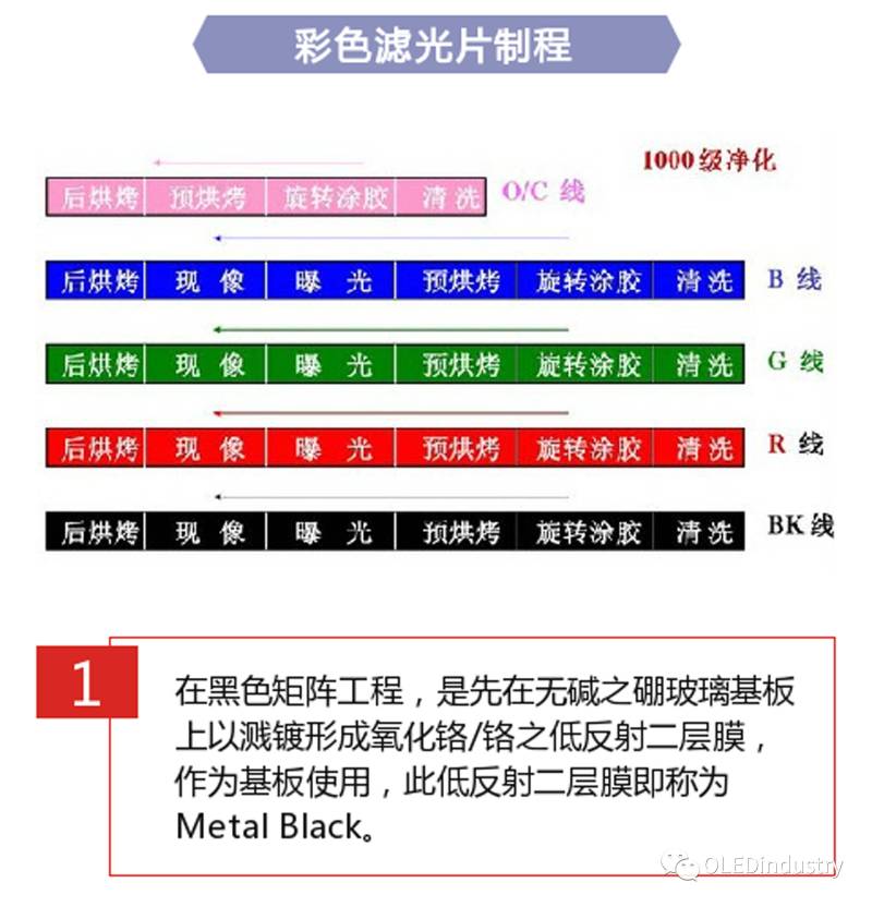 彩色滤光片（CF）制程与工艺合辑