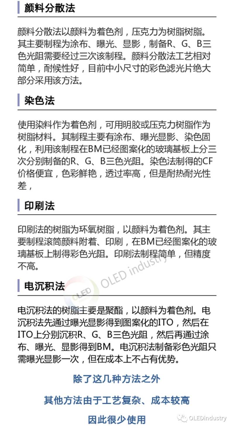 彩色滤光片（CF）制程与工艺合辑