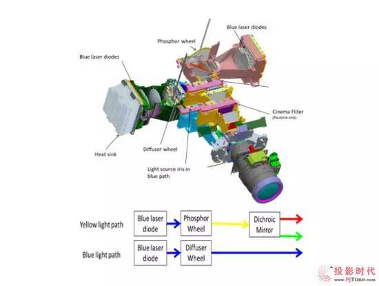 2016年投影机行业总结：“激”情四射 “智”造未来