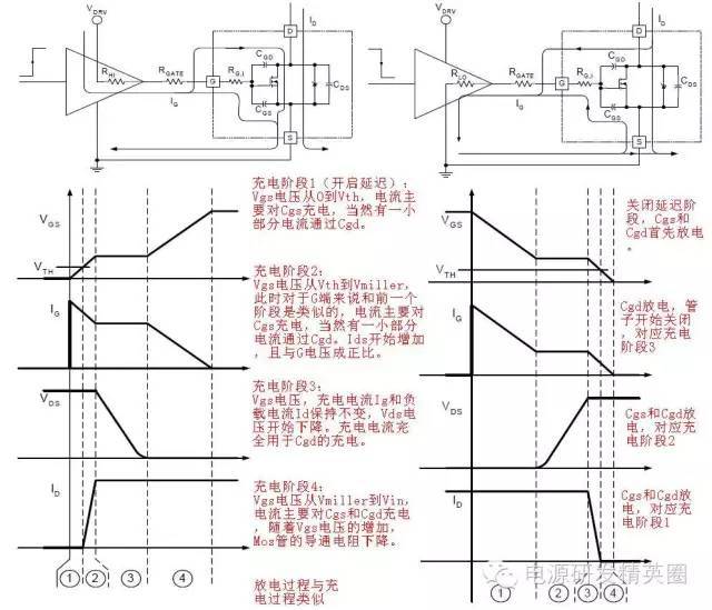MOS管驱动基础和时间功耗计算