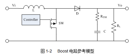 经典资料：开关电源的电感选择和布局布线