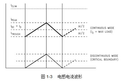 经典资料：开关电源的电感选择和布局布线