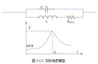 经典资料：开关电源的电感选择和布局布线