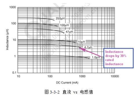 经典资料：开关电源的电感选择和布局布线
